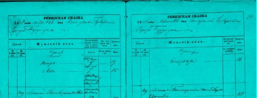 Запись о Чиняевых в ревизской сказке города Бузулука 1858 года