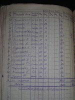 Ведомость начисления зарплаты за 1939 год