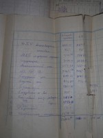 Ведомость начисления зарплаты за 1950 год