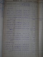 Ведомость начисления зарплаты за 1950 год